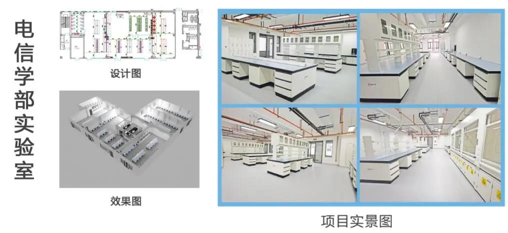 實驗室設計