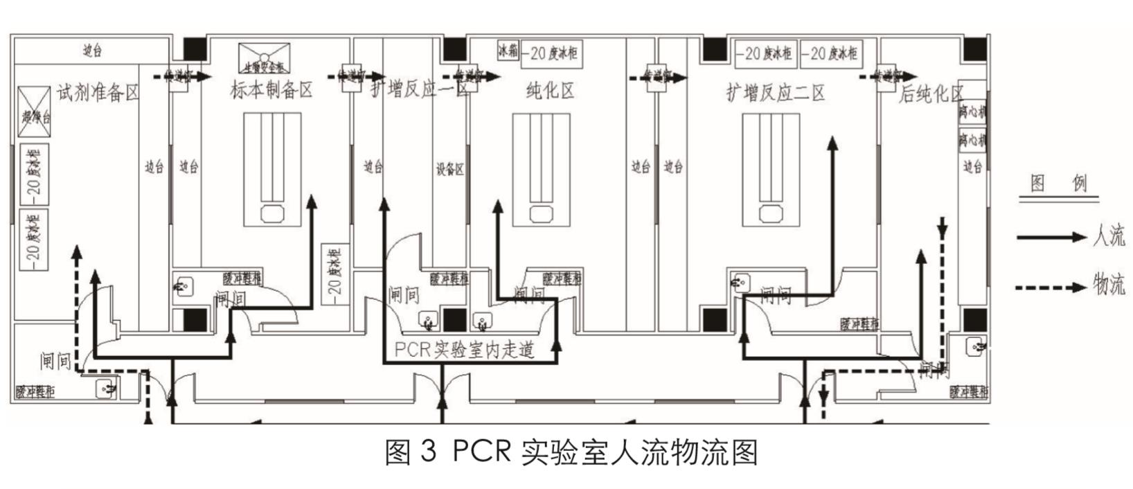 新冠PCR實驗室建設